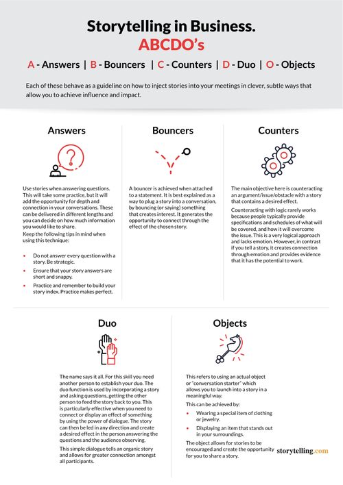 ABCDO's PDF