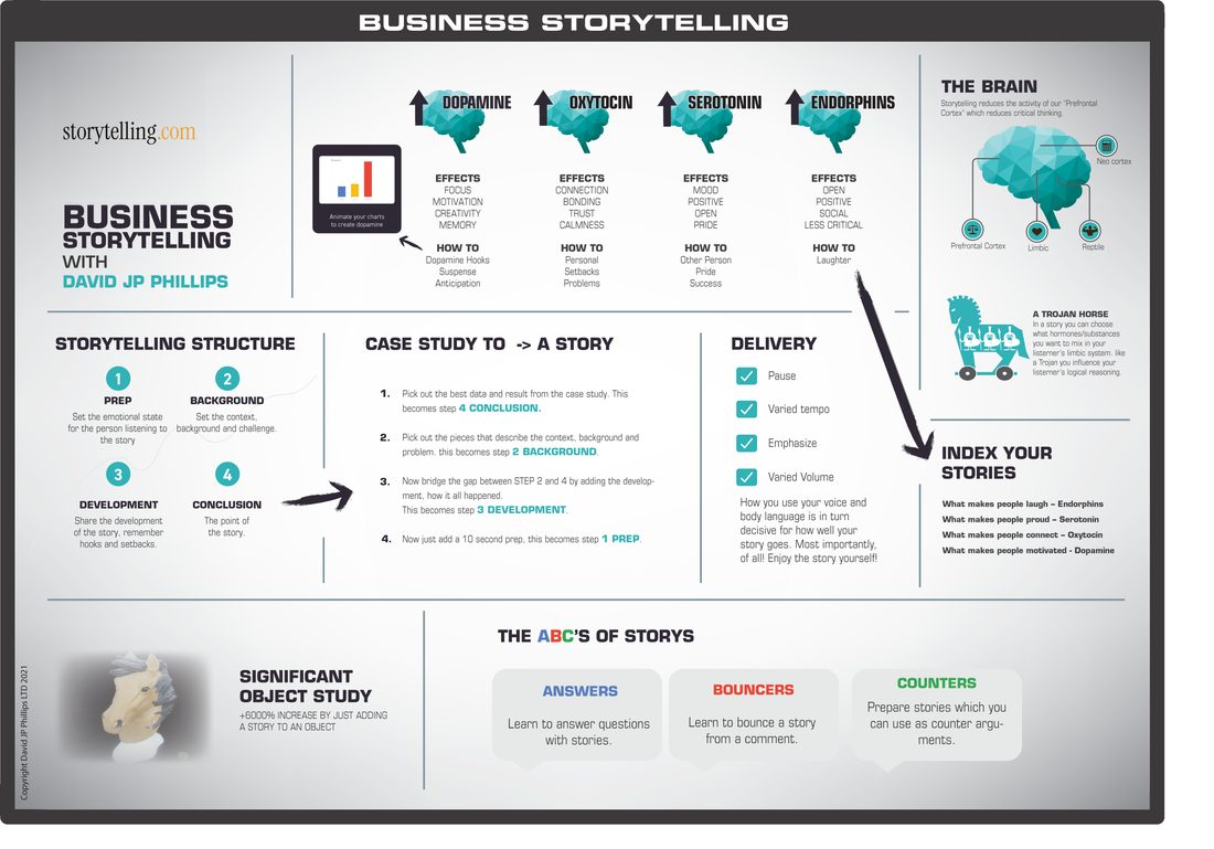 Complete Toolset for Business Storytelling poster