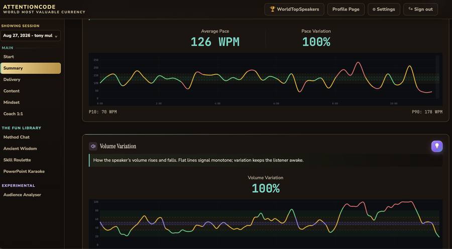 AttentionCode analysis dashboard
